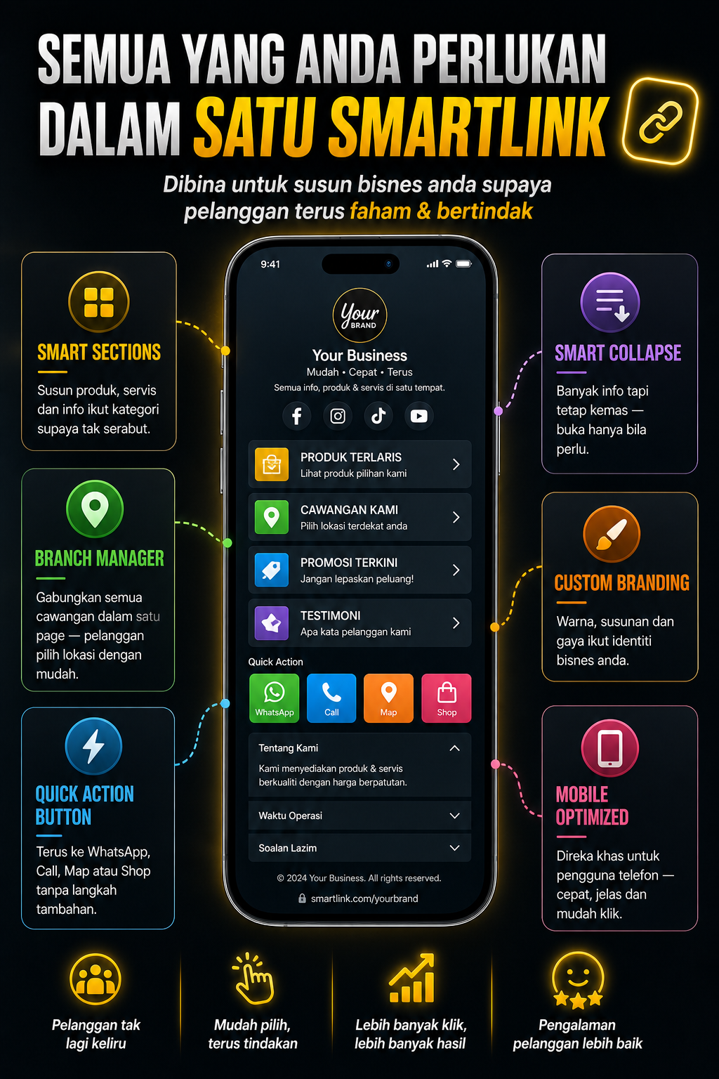 SmartLink Features