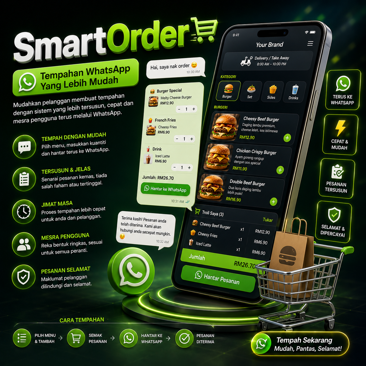 SmartOrder